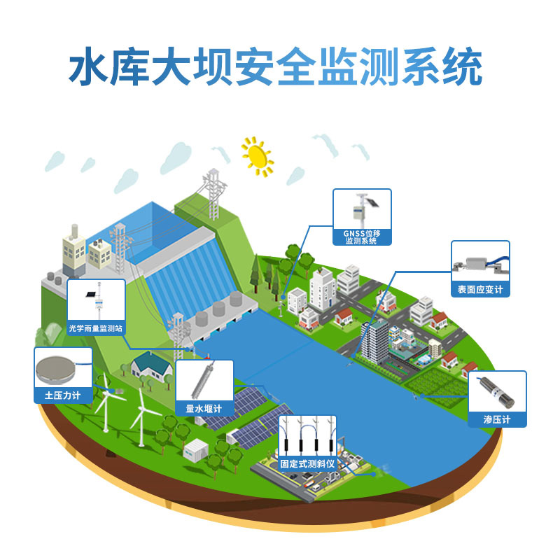 水庫大壩安全自動化監測預警系統解決方案